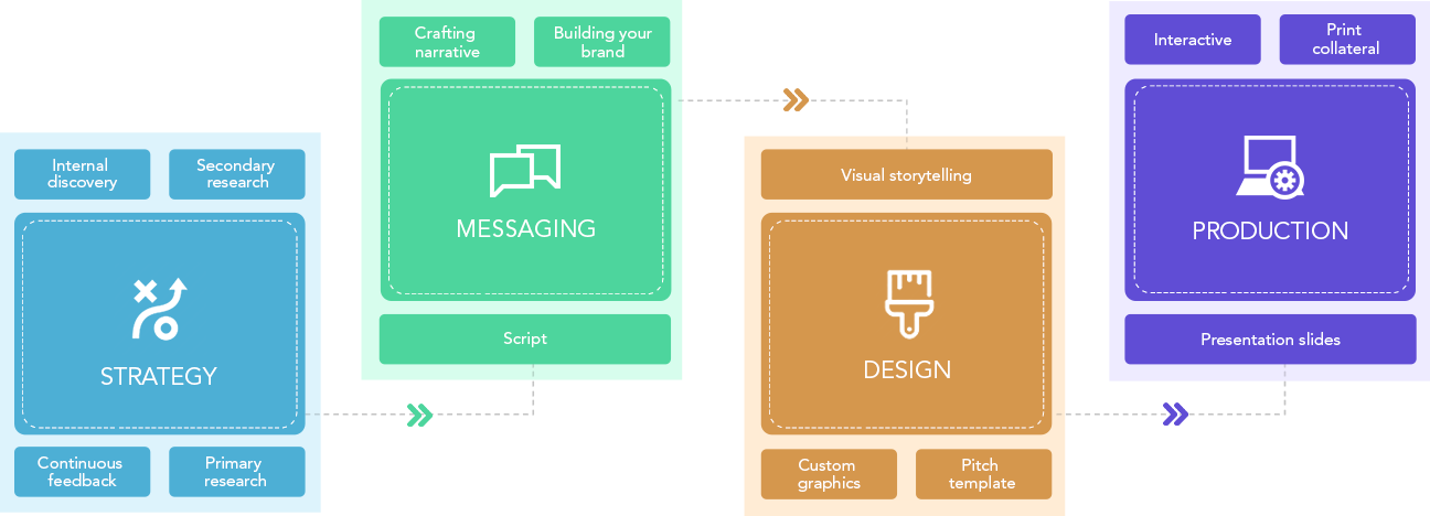 Best Investor Pitch Decks | Investor Deck - Pitchsonify