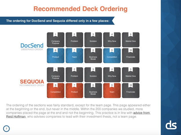 Structure your deck in recommended order